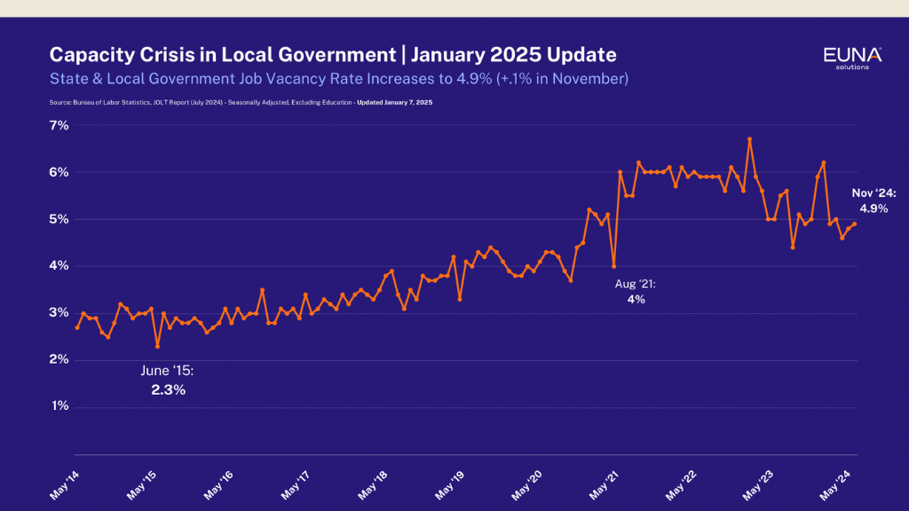 2025 GovTech Headwinds
