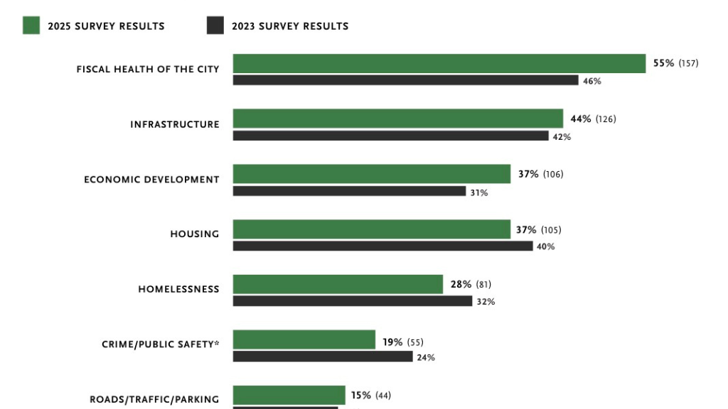 2025 GovTech Headwinds