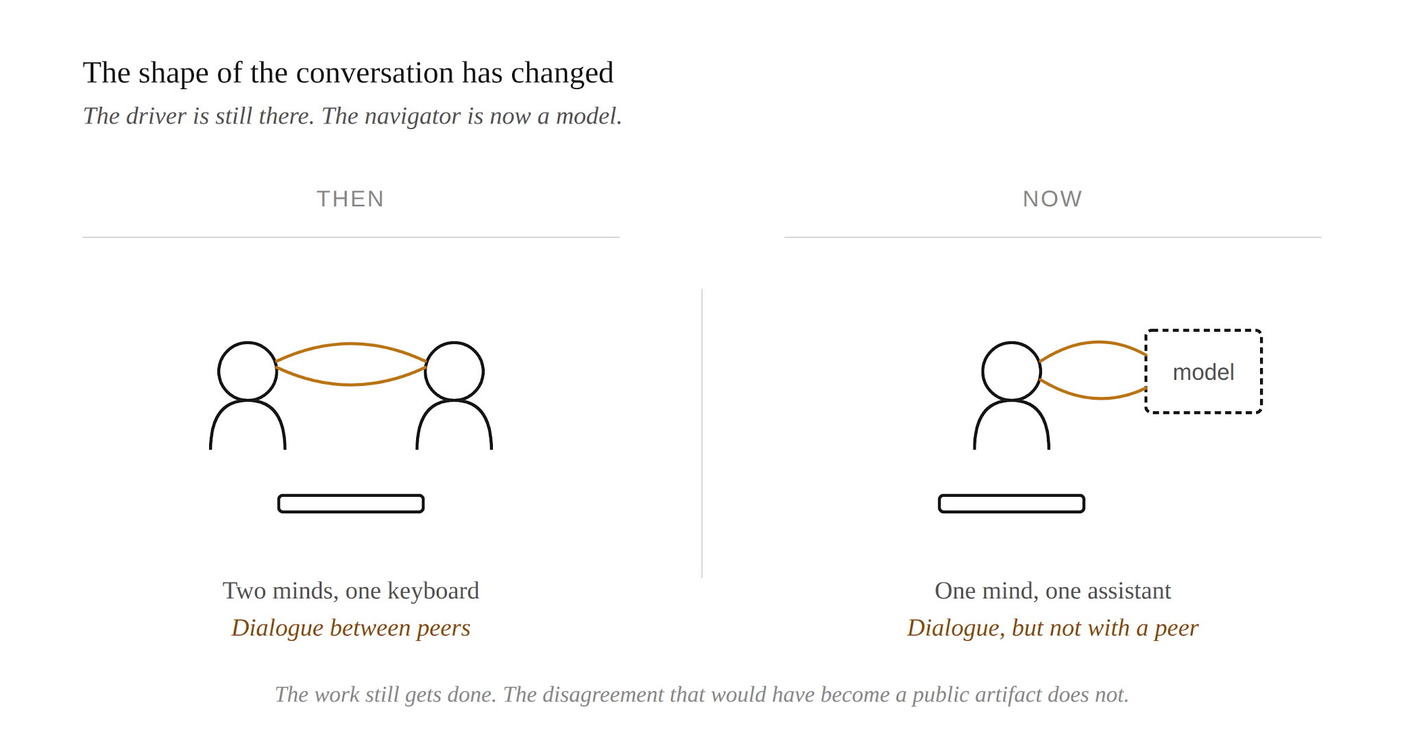 Changing the conversation