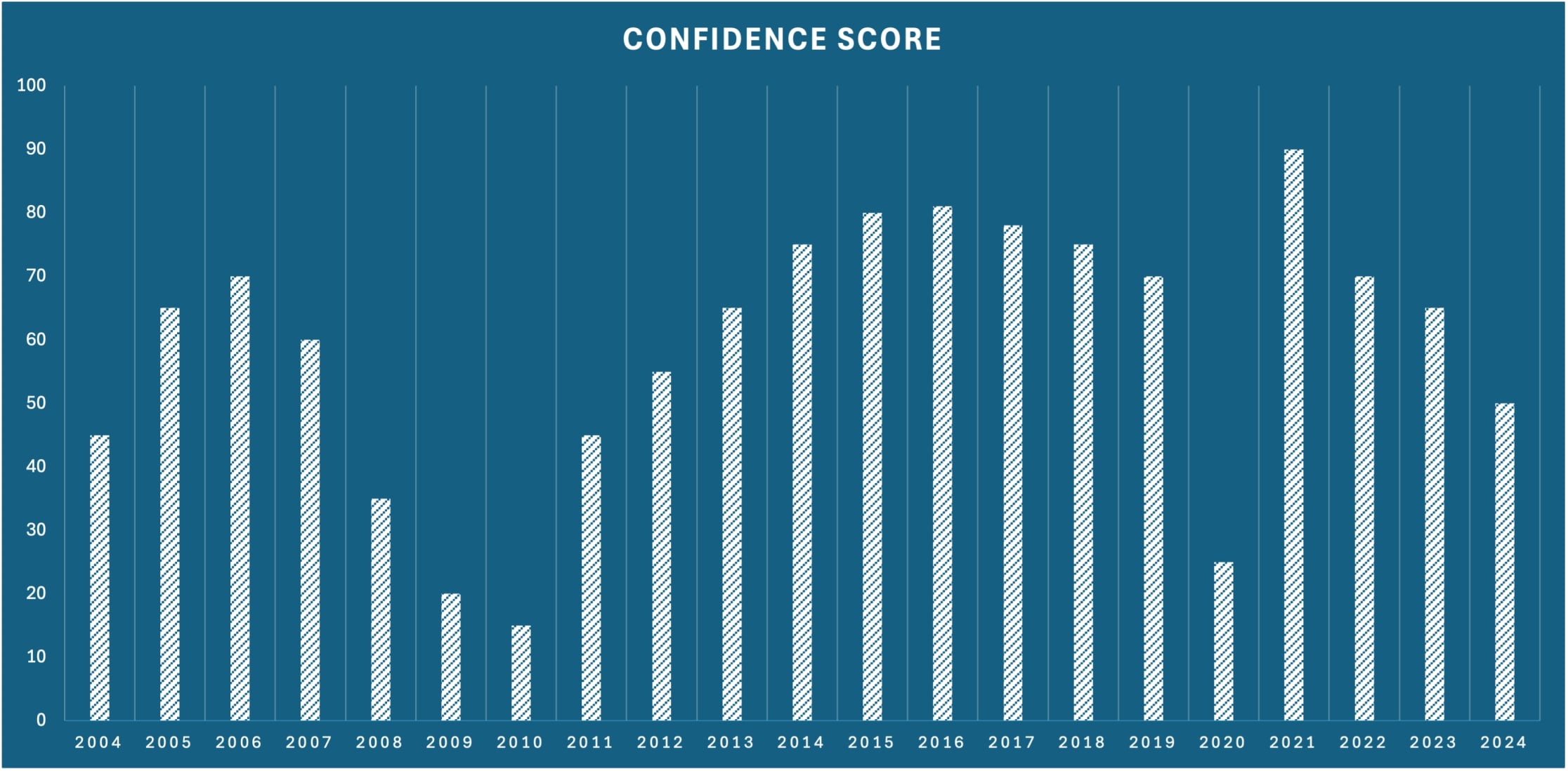 2024 NLC Fiscal Conditions Survey Results