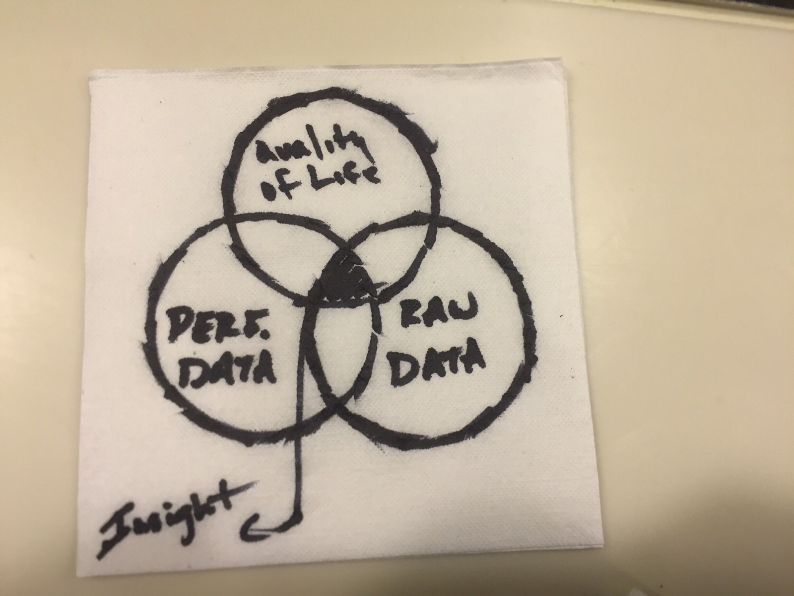 Data Sweet Spot
