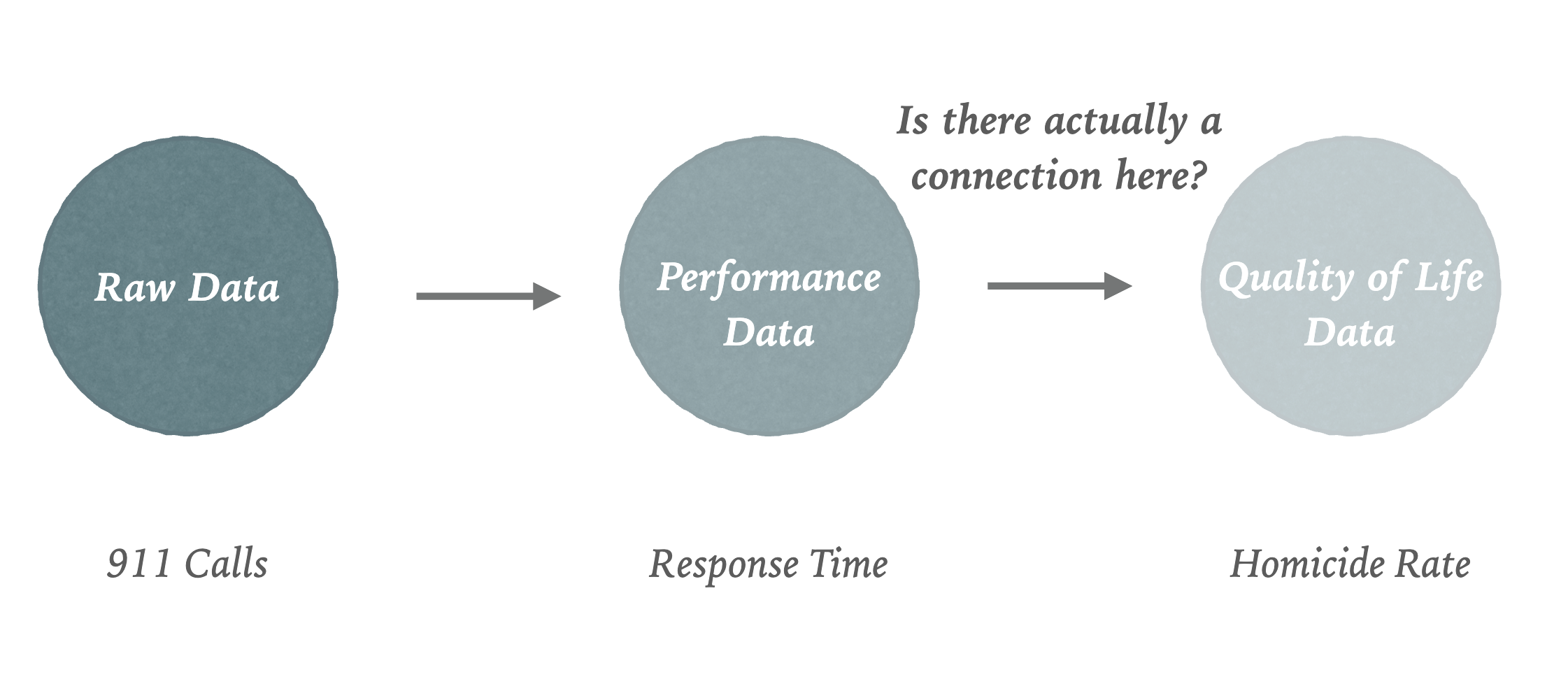 Data Challenge 1