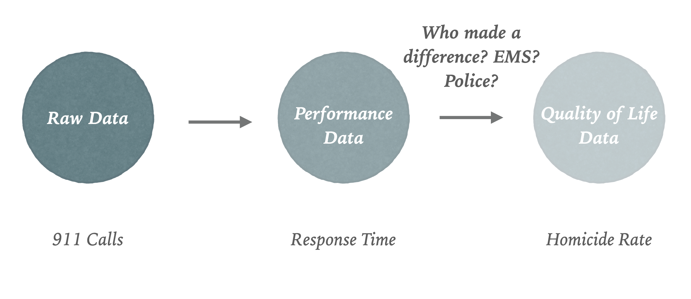 Data Challenge 2