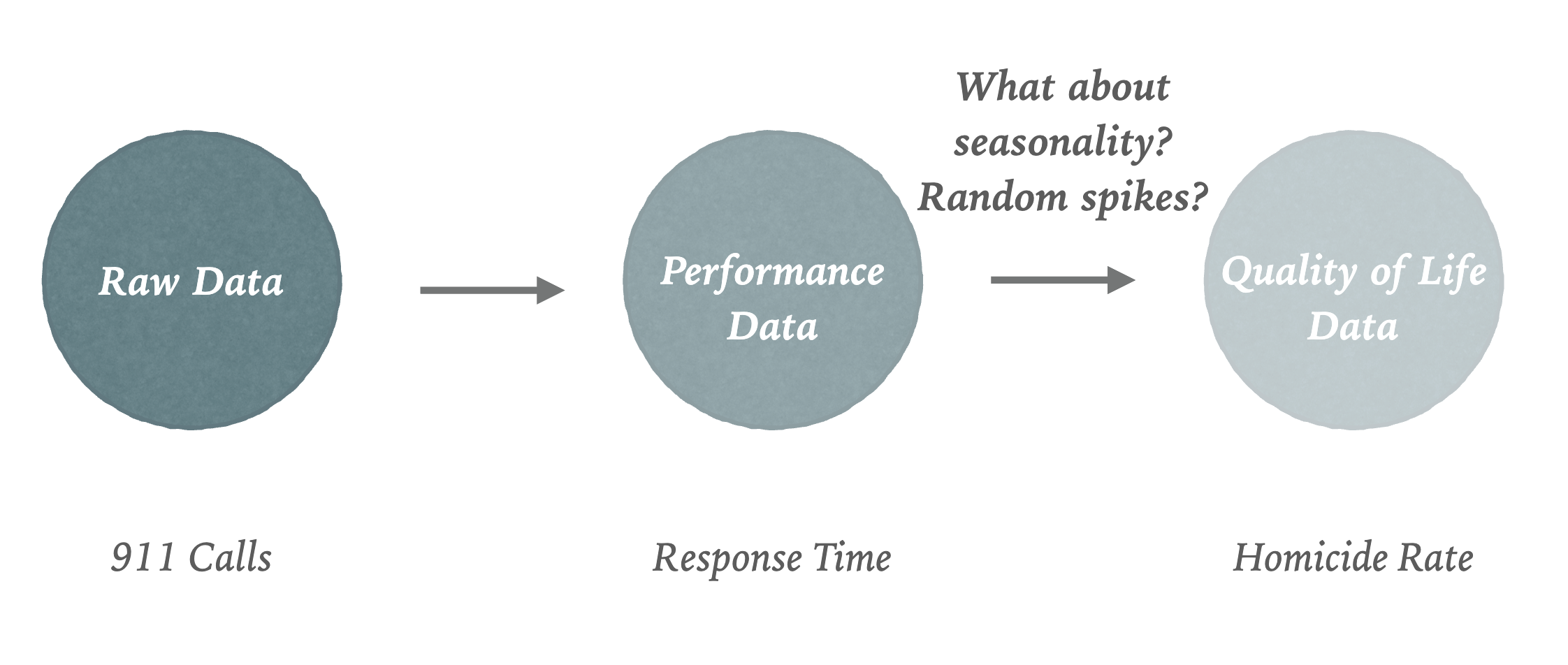 Data Challenge 3