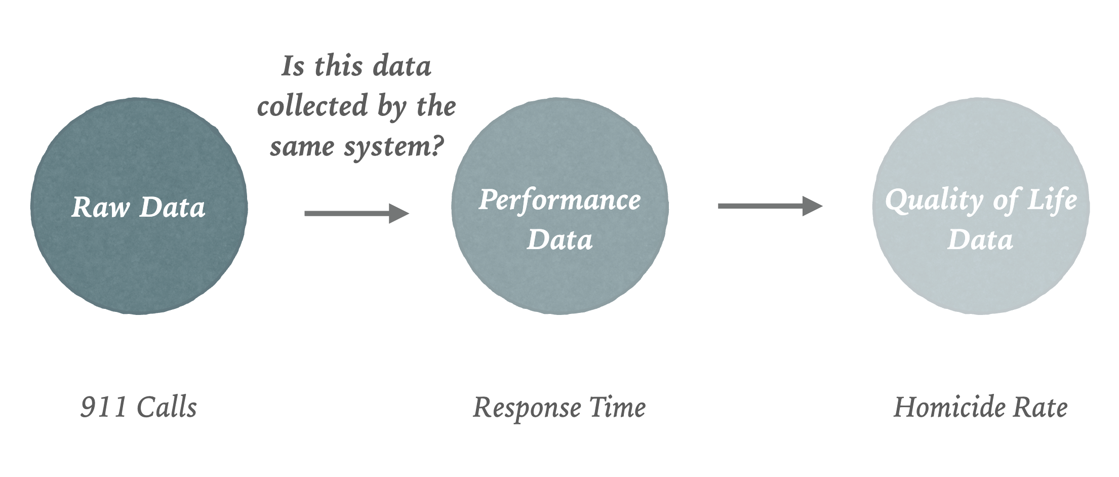 Data Process