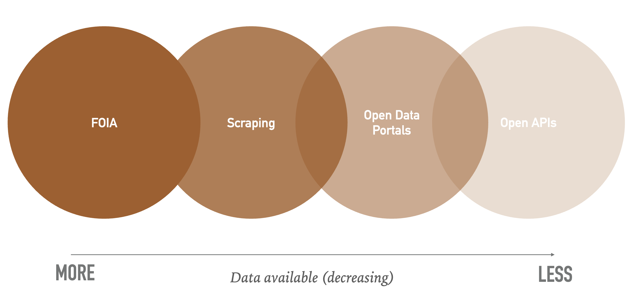 Data Process