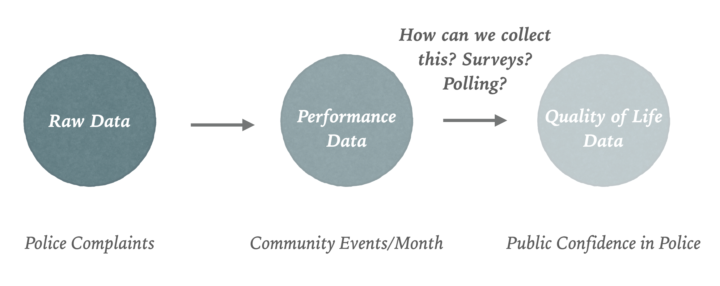 Data Process