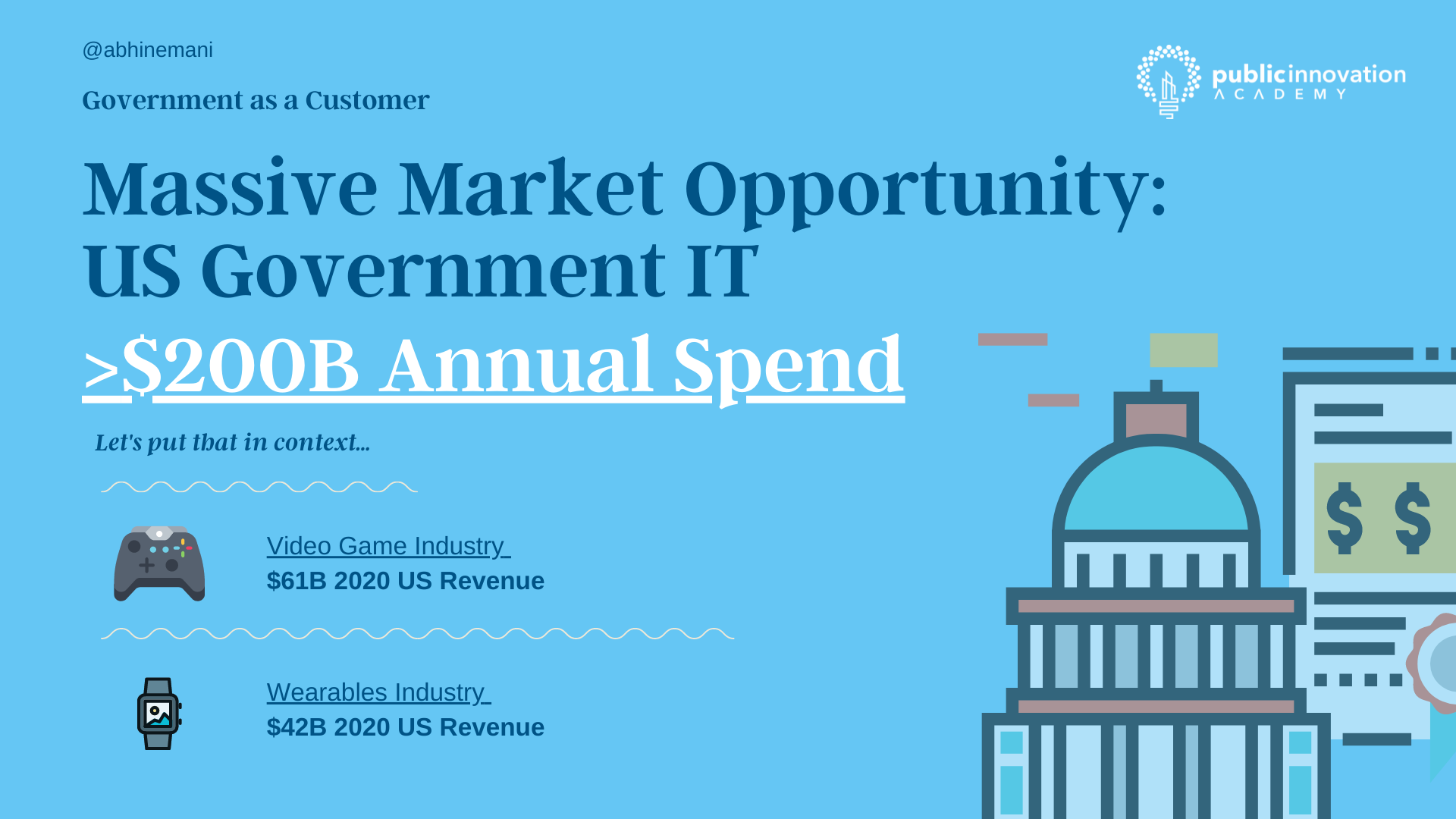 GovTech Market Spend