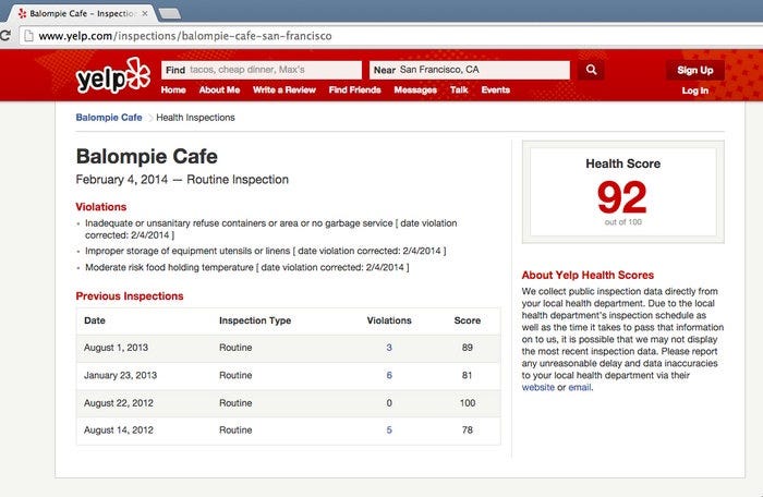 Yelp page showing a cafe's health inspection score