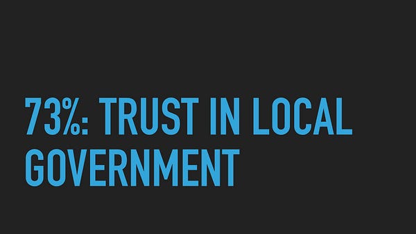 Slide: 73% trust in local government