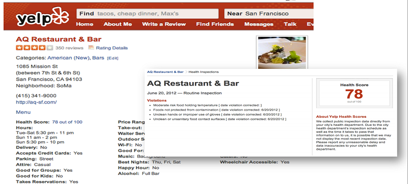 Yelp listing showing a restaurant's health inspection score