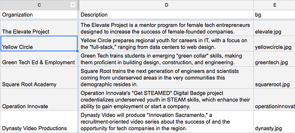 Spreadsheet of organizations with descriptions and image filenames