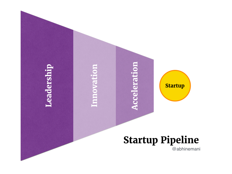 Pipeline for Startups