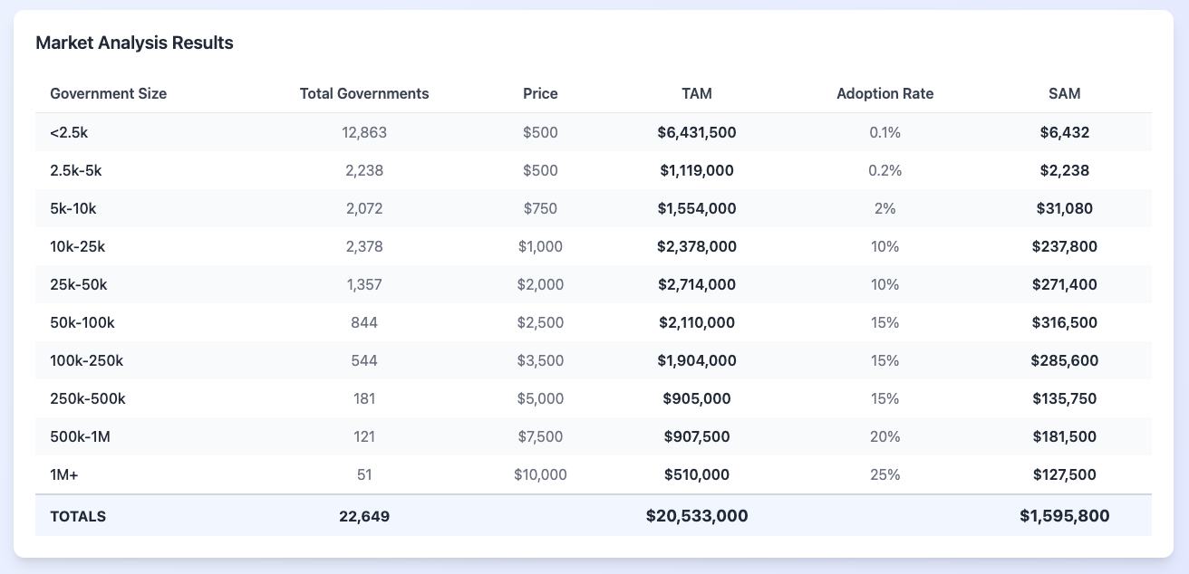 TAM Calculator Example - Analysis
